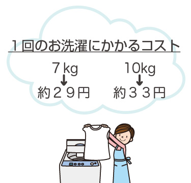 １回の洗濯にかかる費用、電気代と水道代