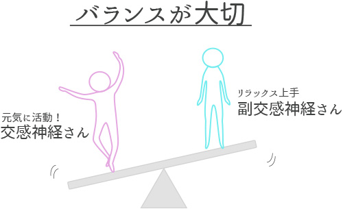 交感神経と副交感神経のバランスが大切