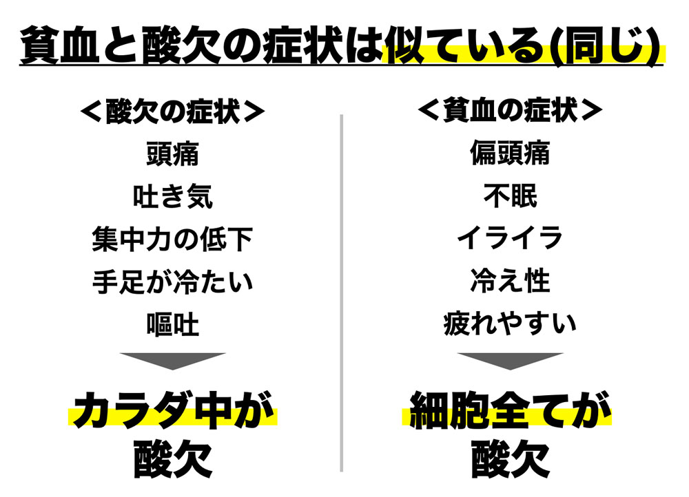 貧血と酸欠の症状は似ている