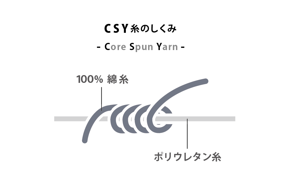 CSY糸のしくみ